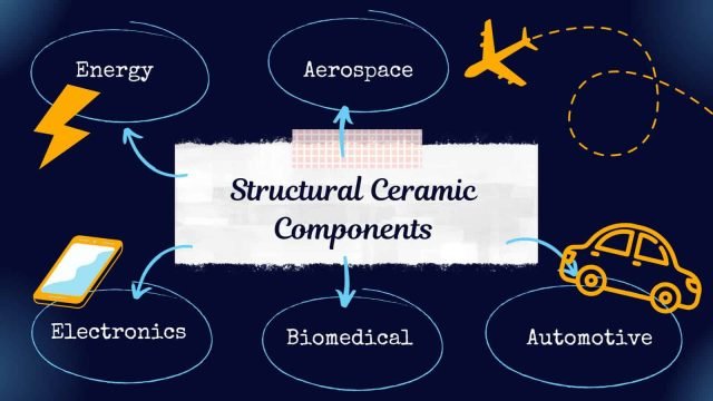 structural ceramic components